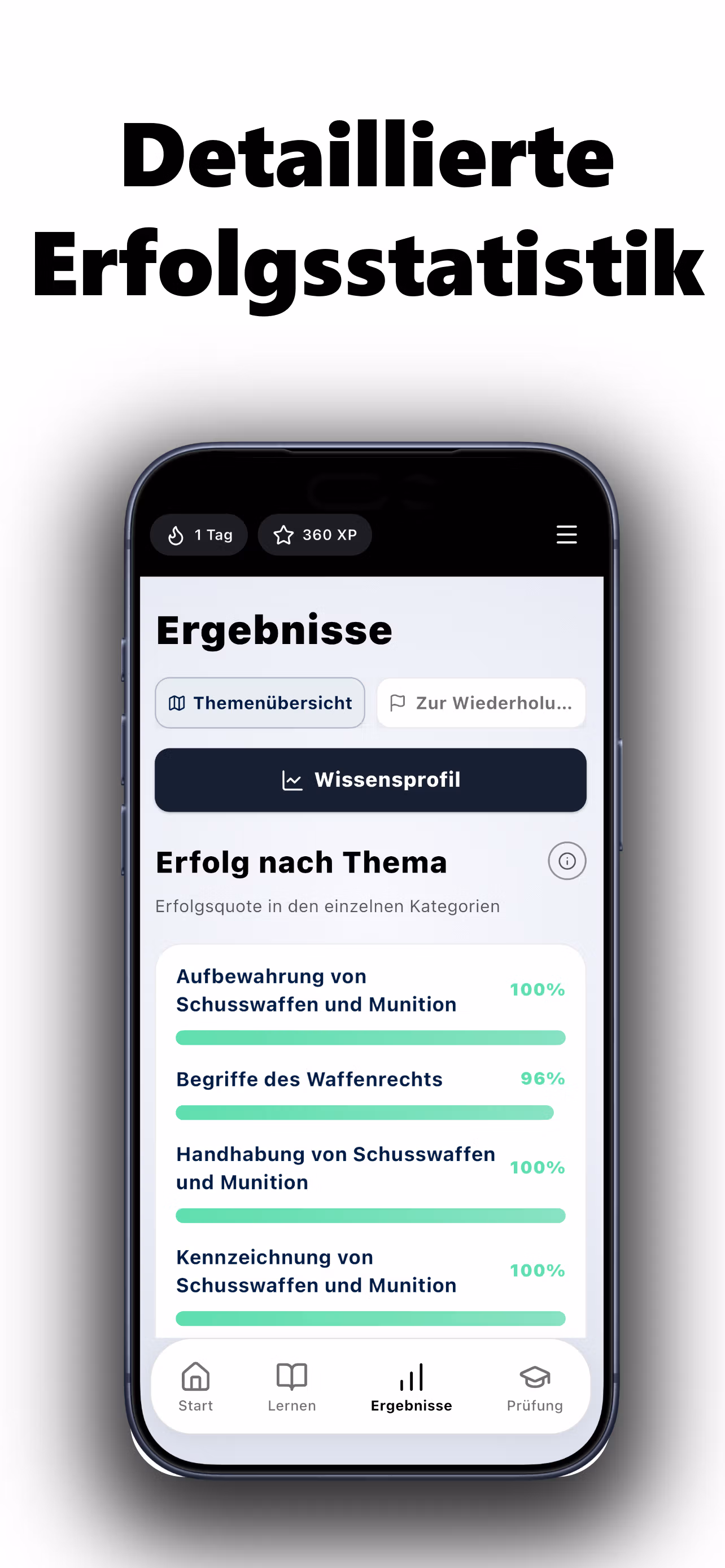 Dashboard und Lernfortschritt